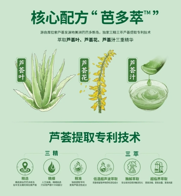 芦荟美容领导品牌芭芭多再荣获2项国家发明专利,刷新行业标准